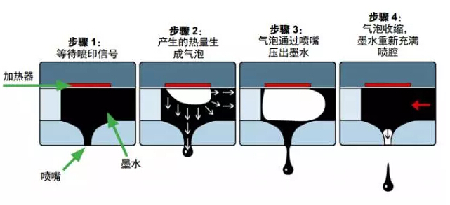 鄭州噴碼機